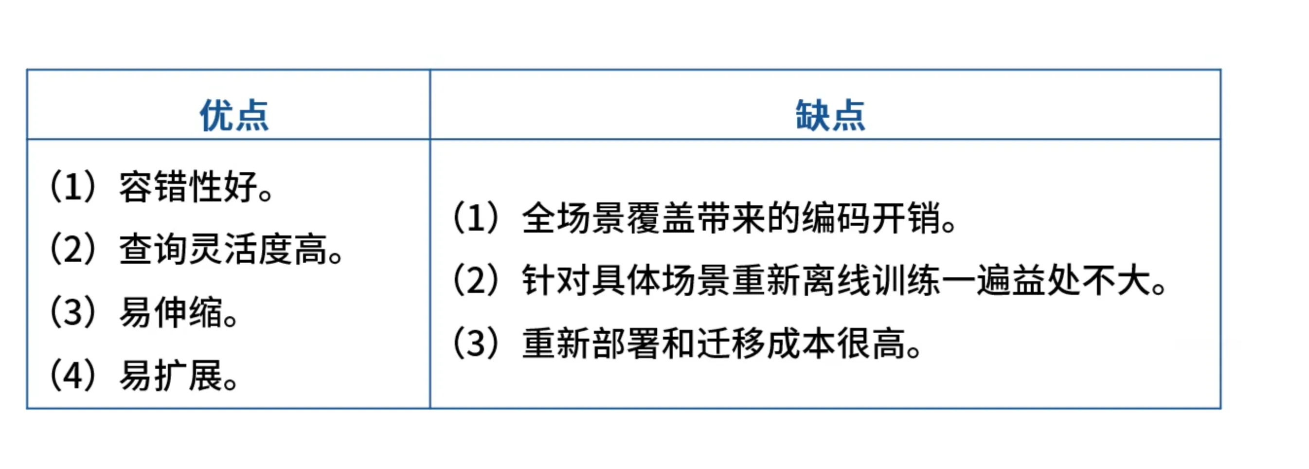 优缺点