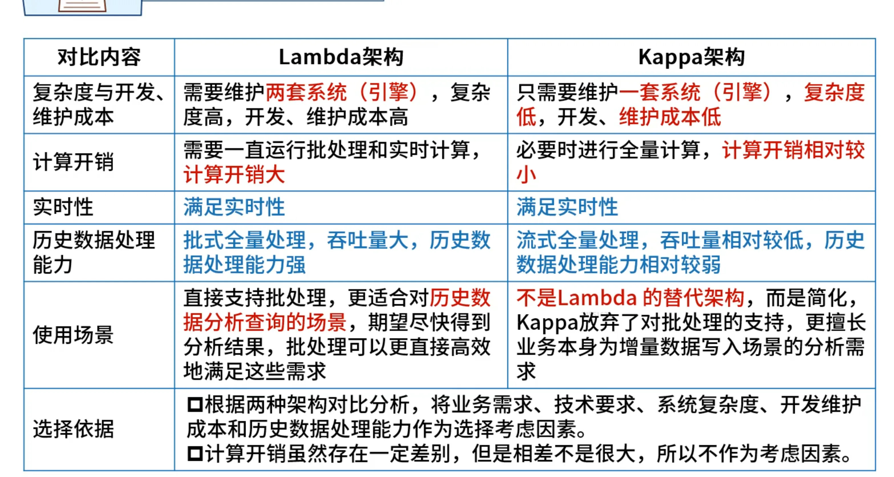 对比