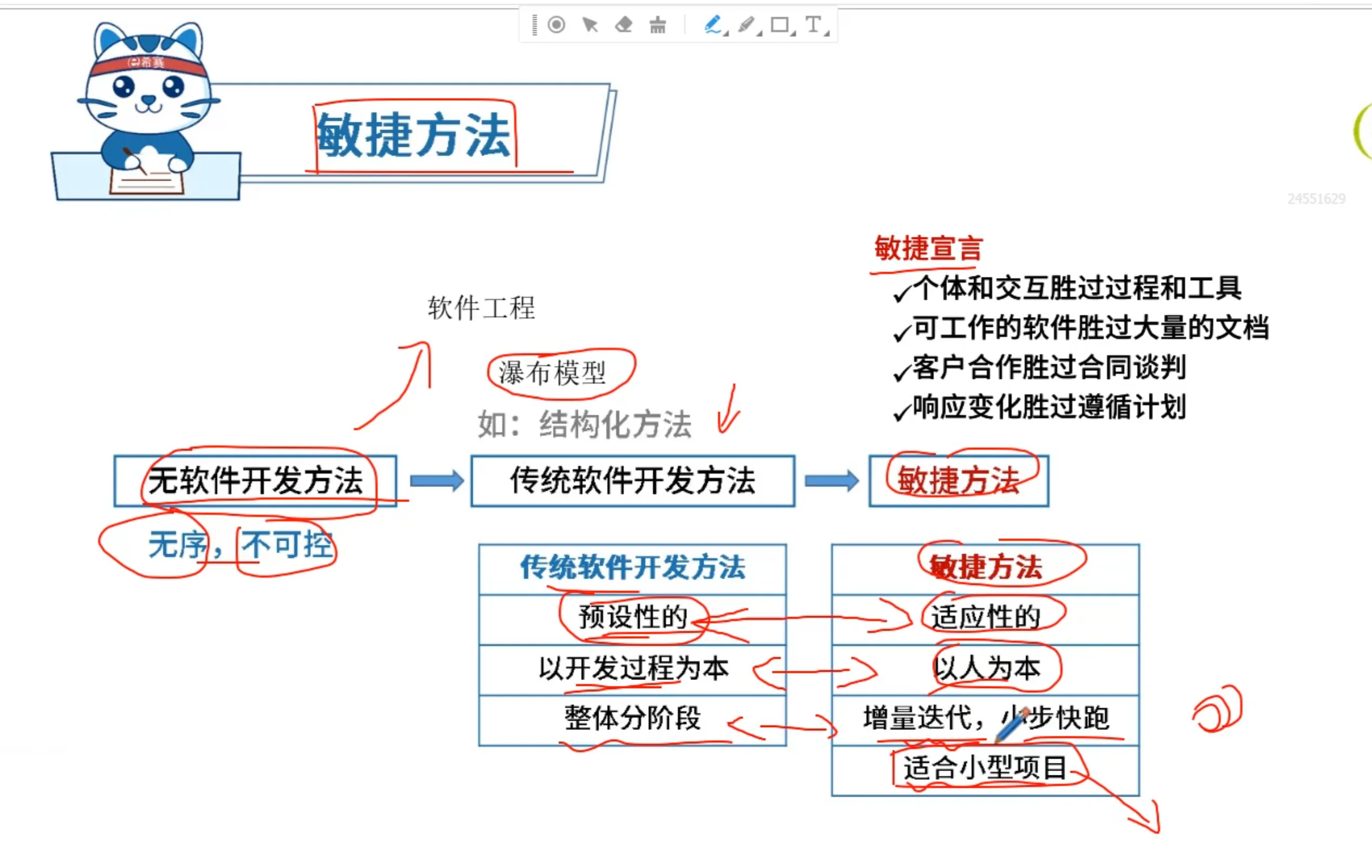 敏捷方法