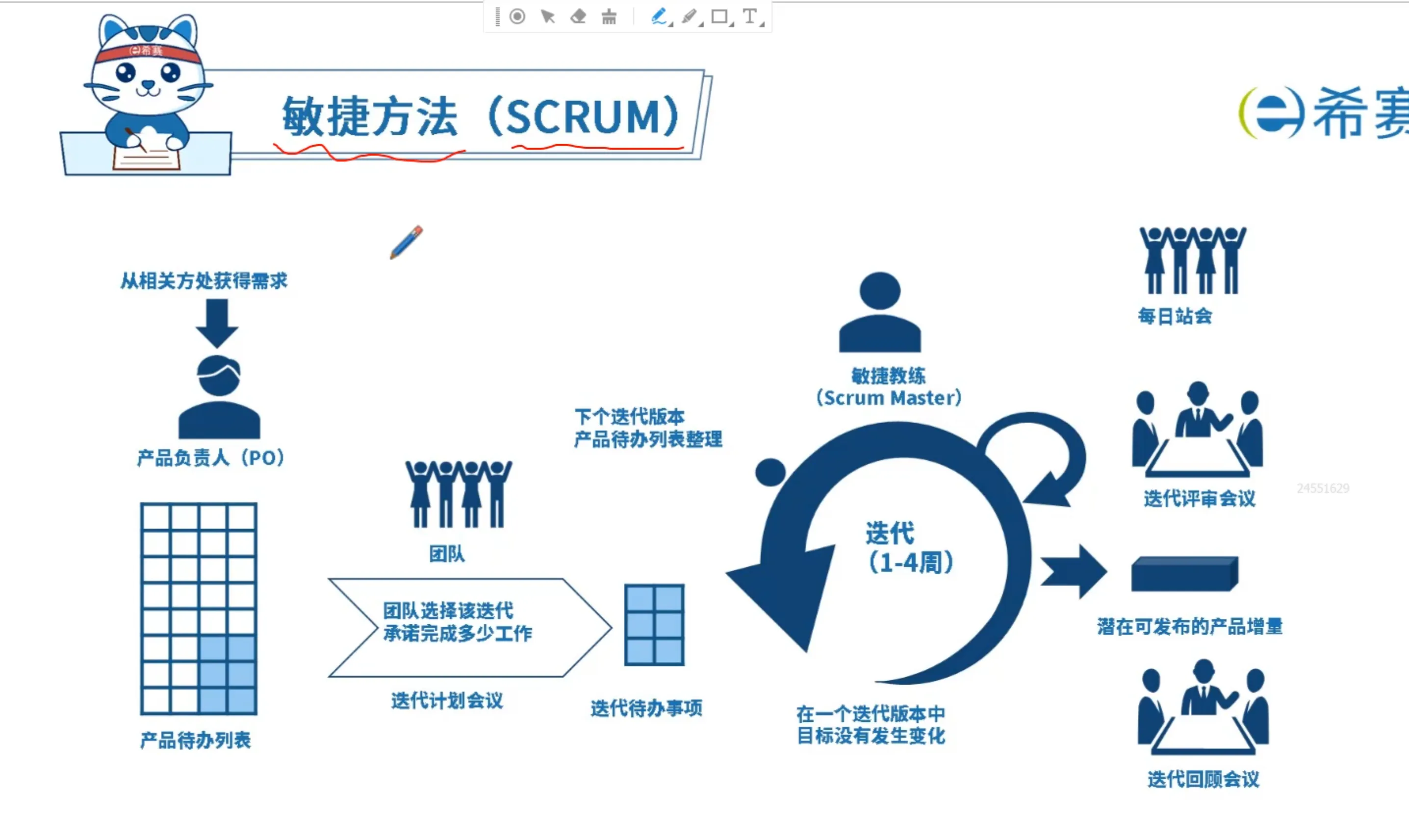 SCRUM