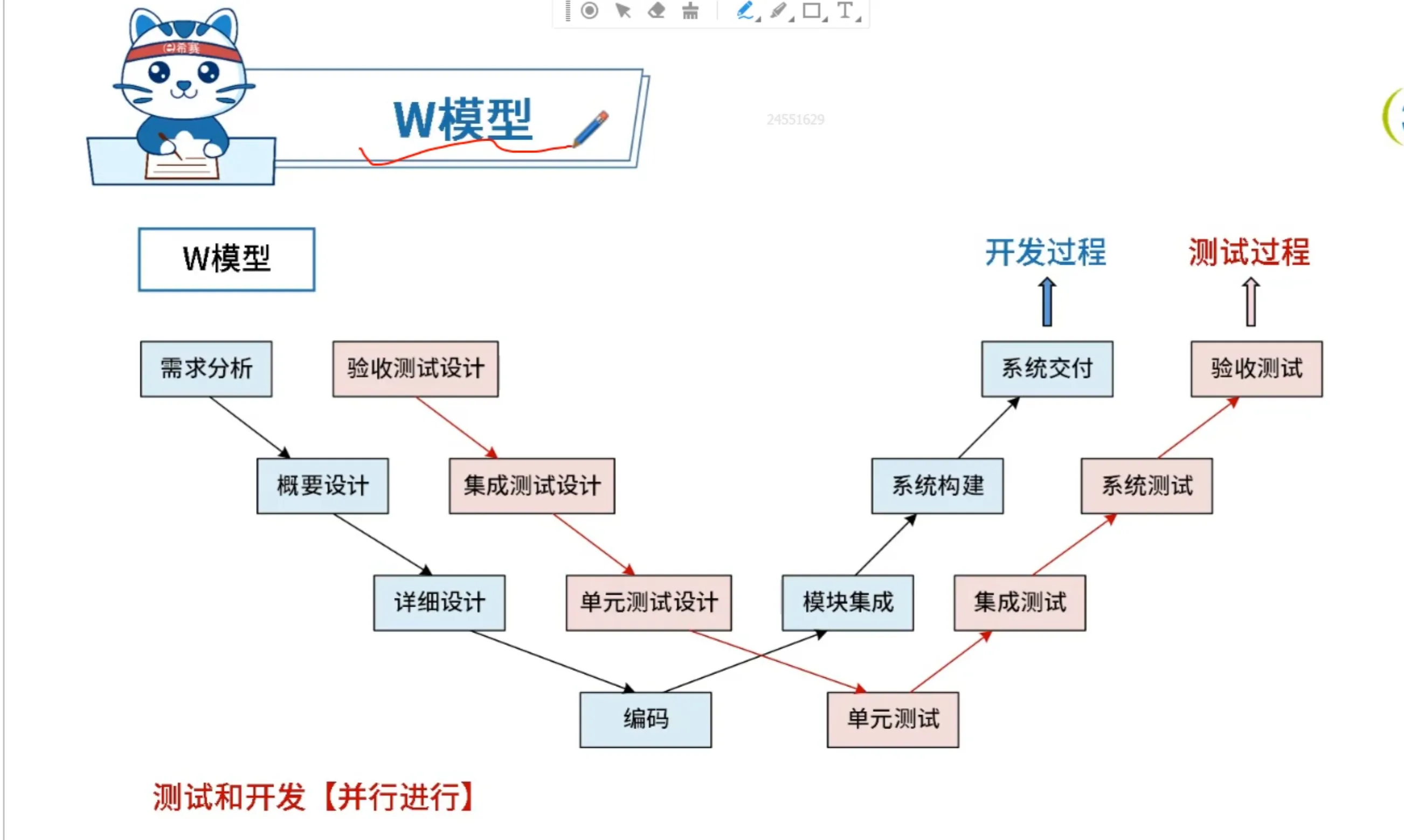 W模型