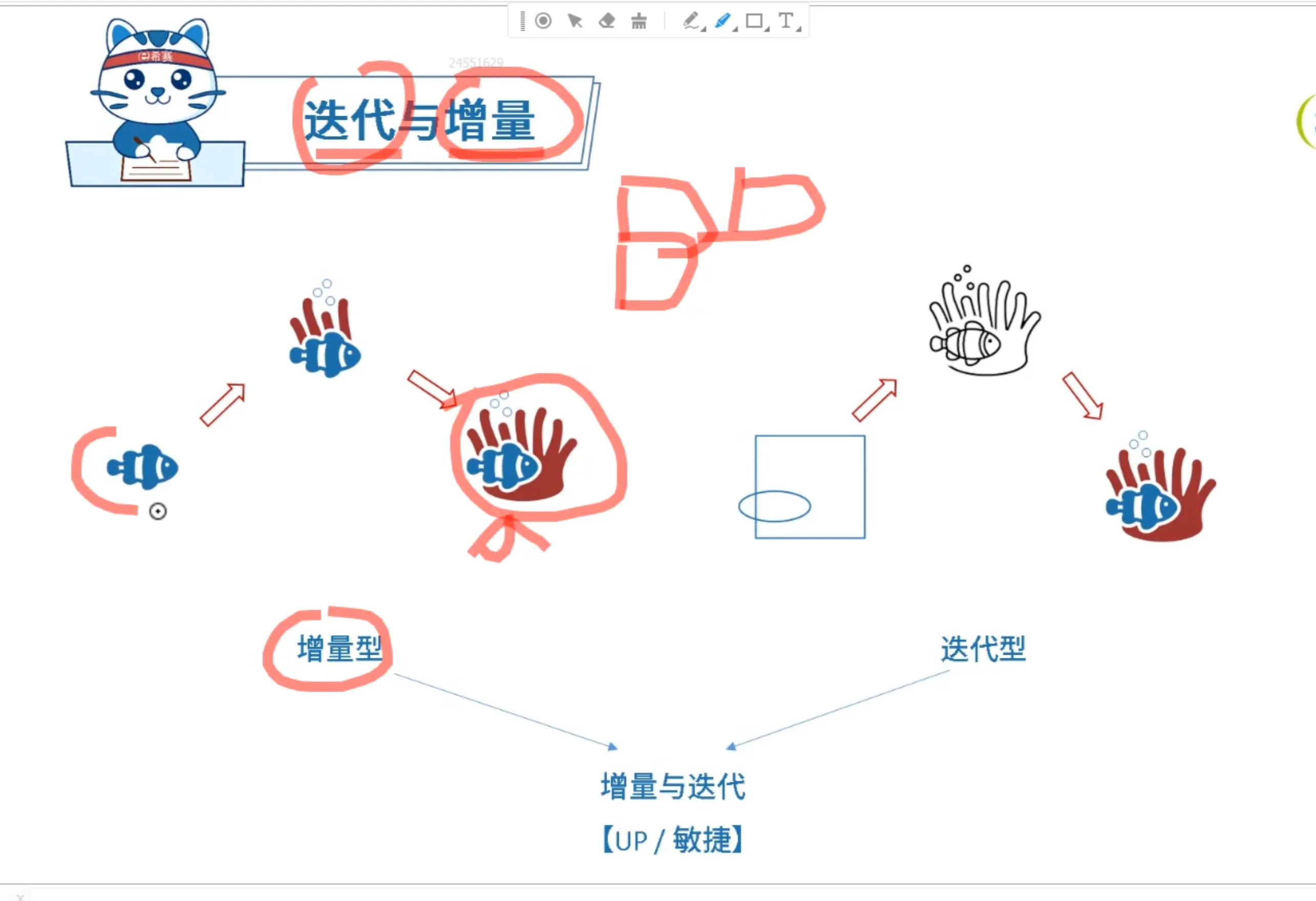 迭代与增量