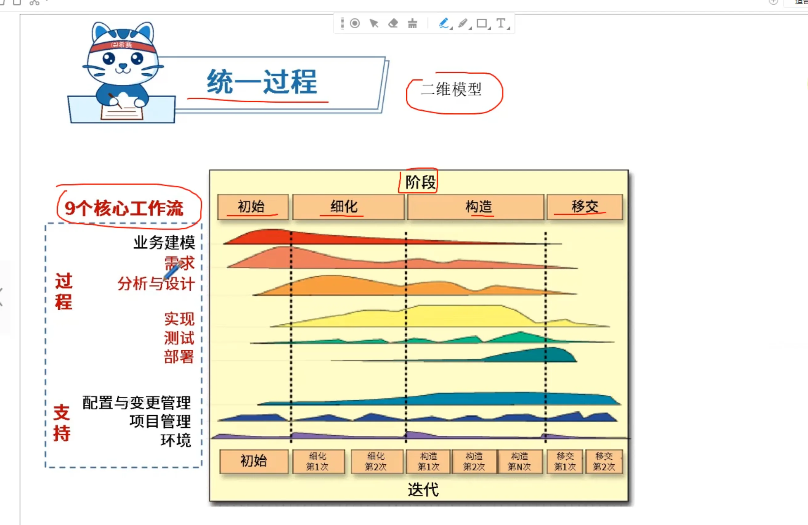 核心工作流