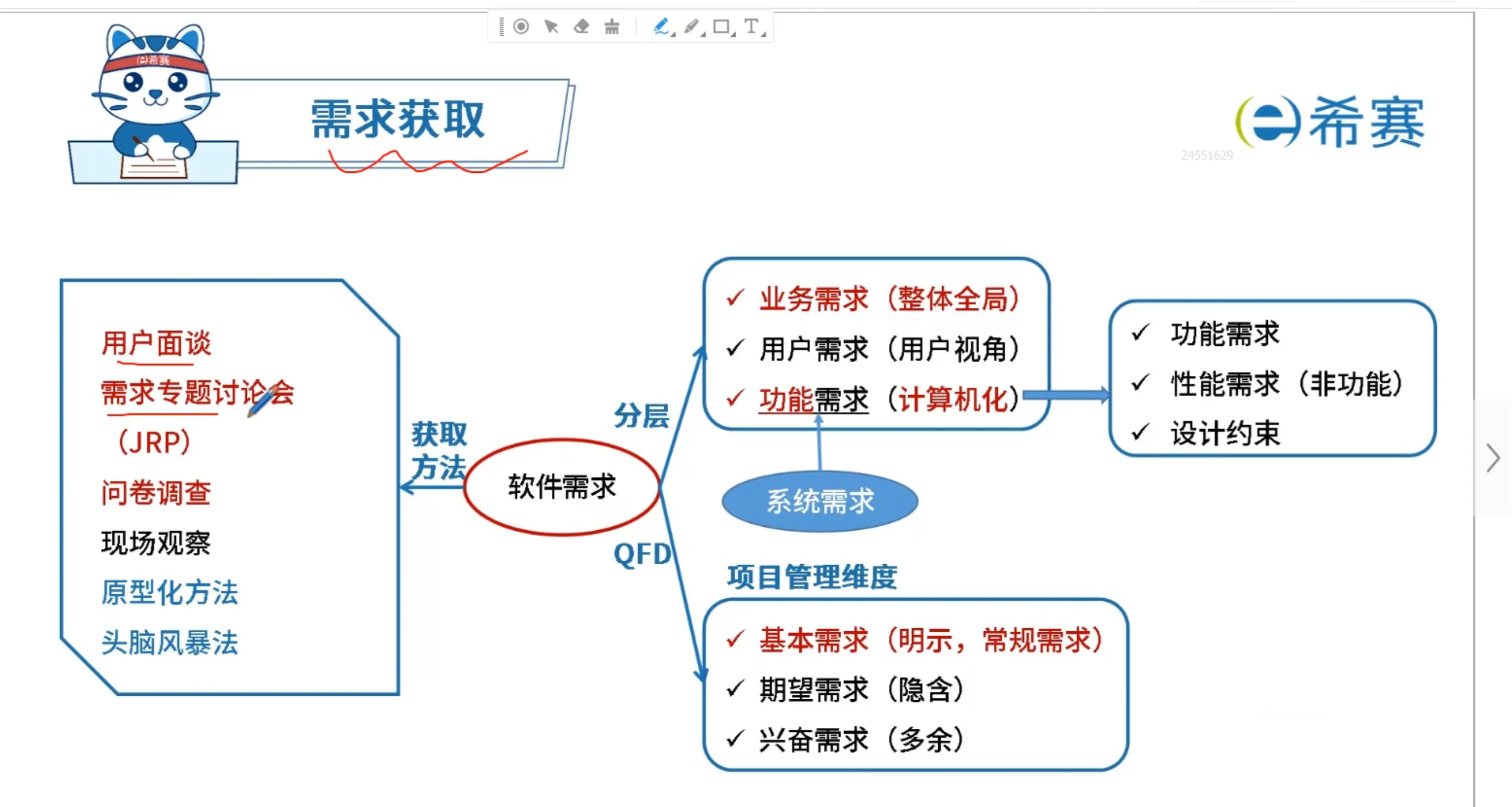 需求获取
