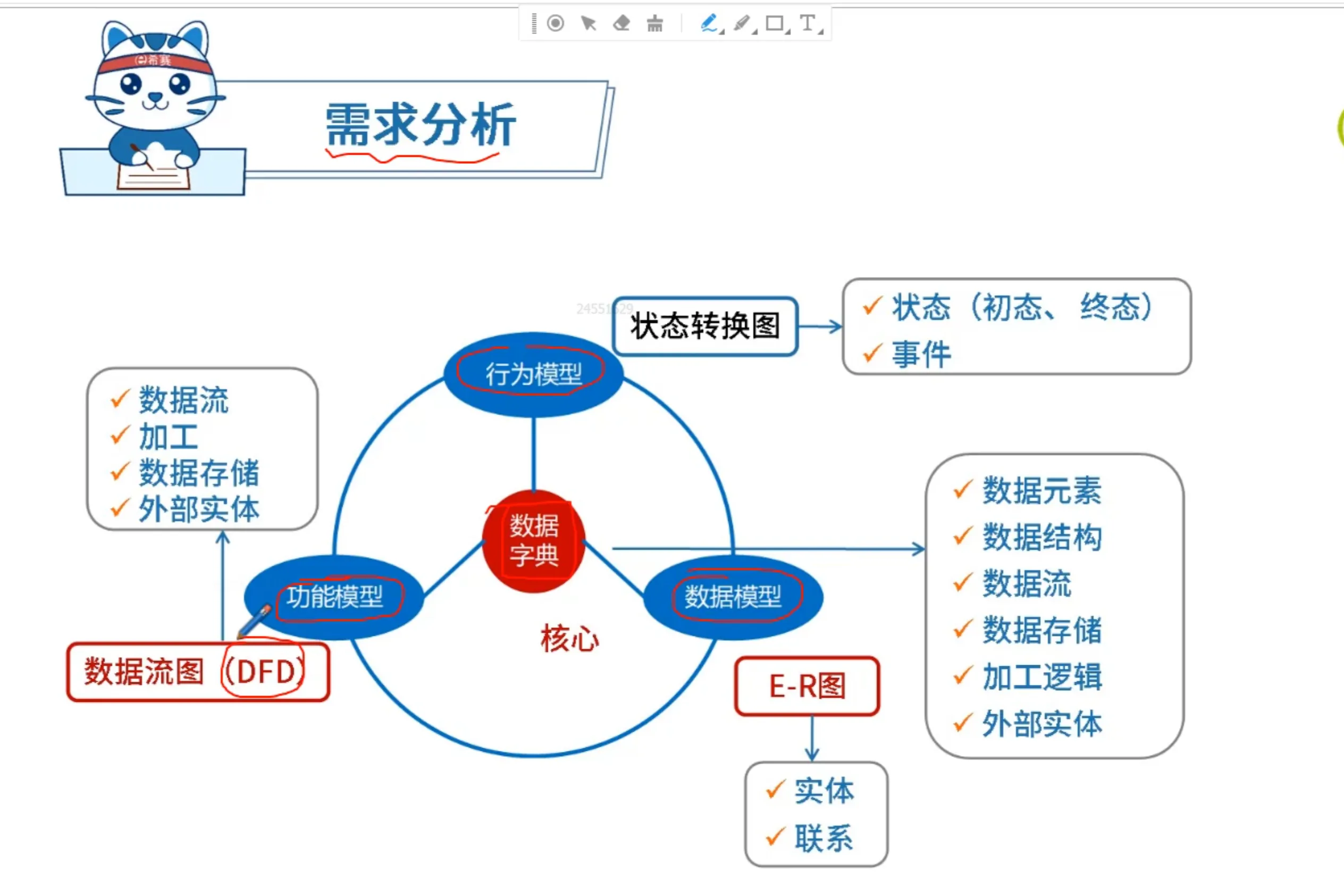 需求分析