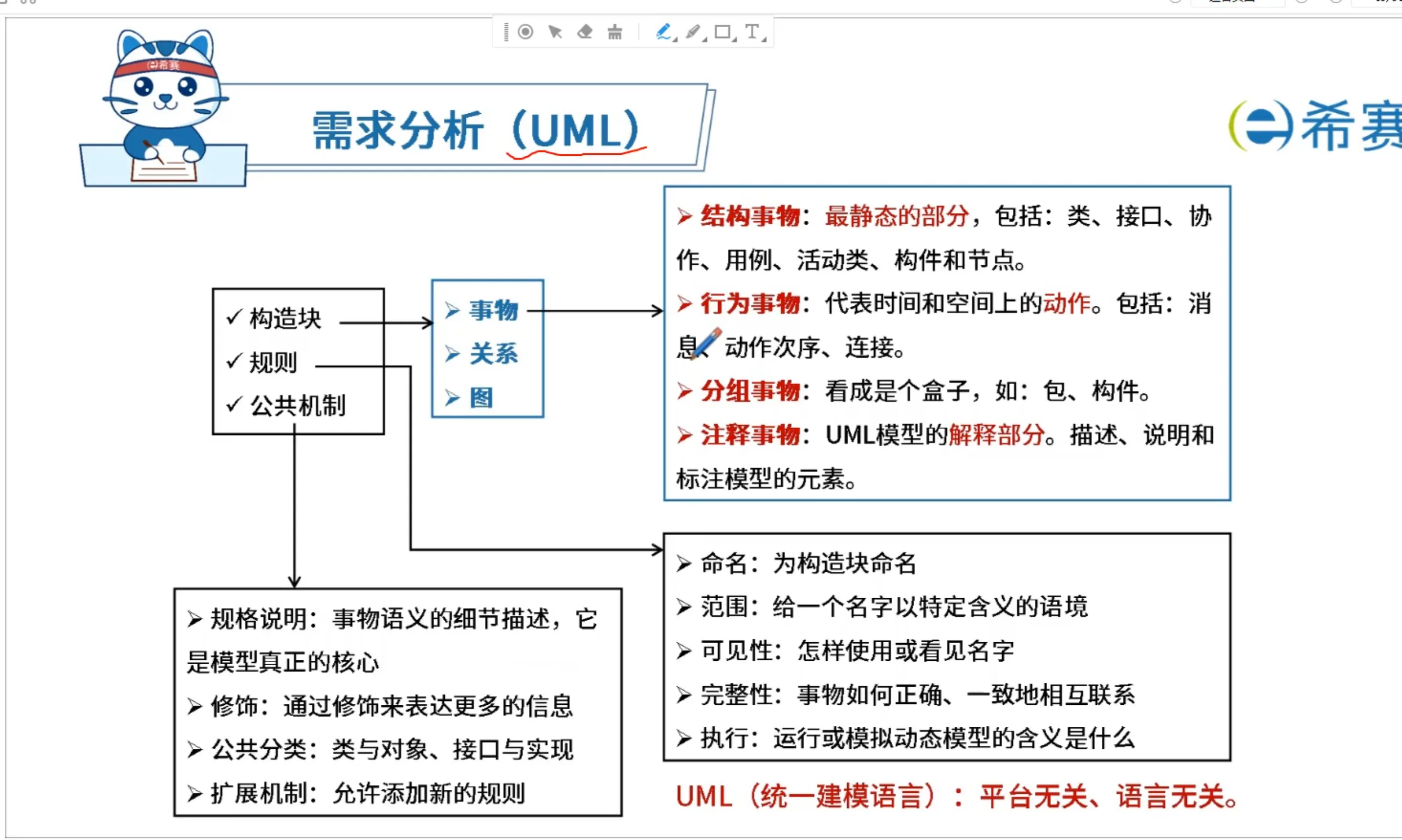 UML