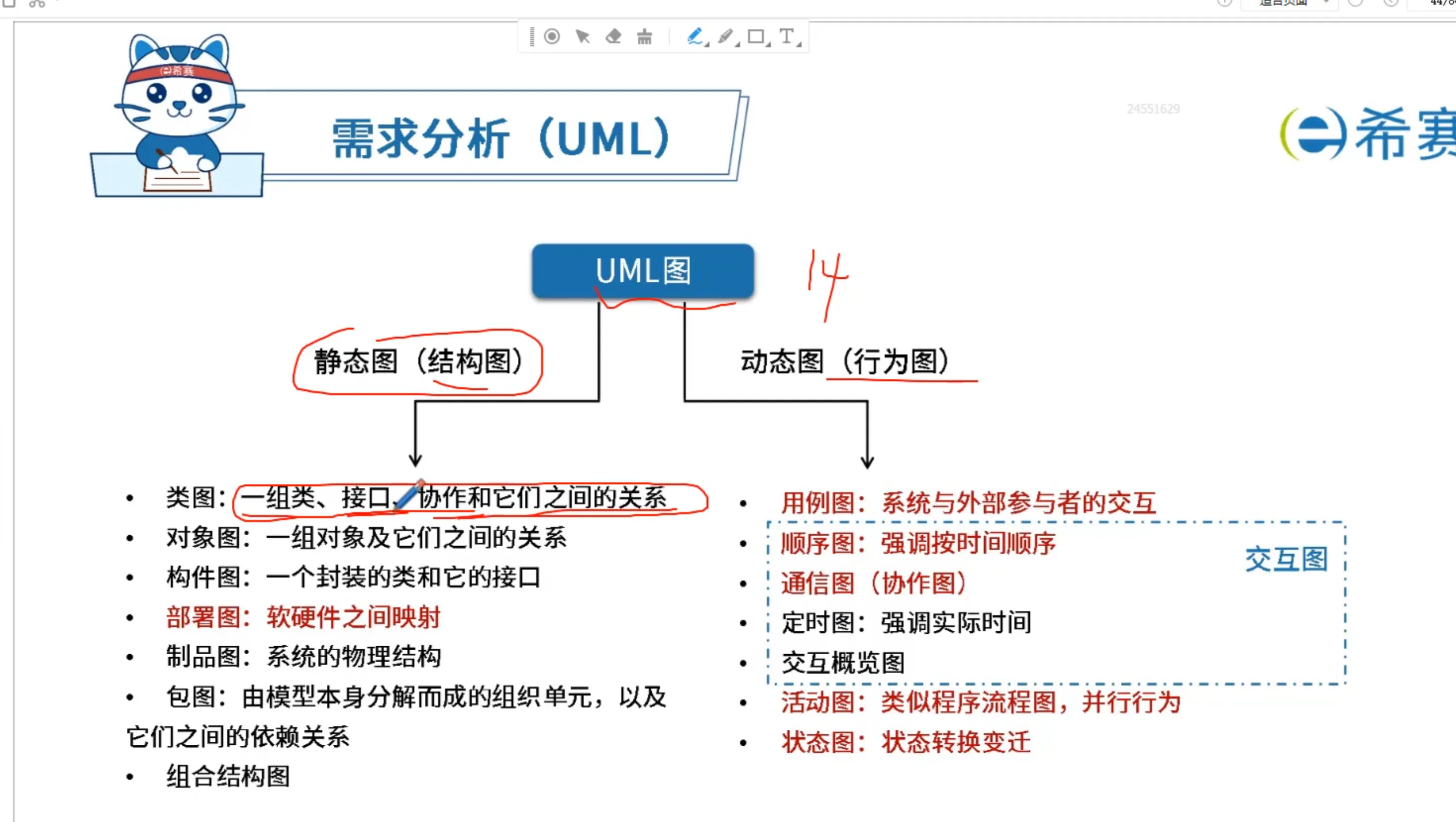 UML图
