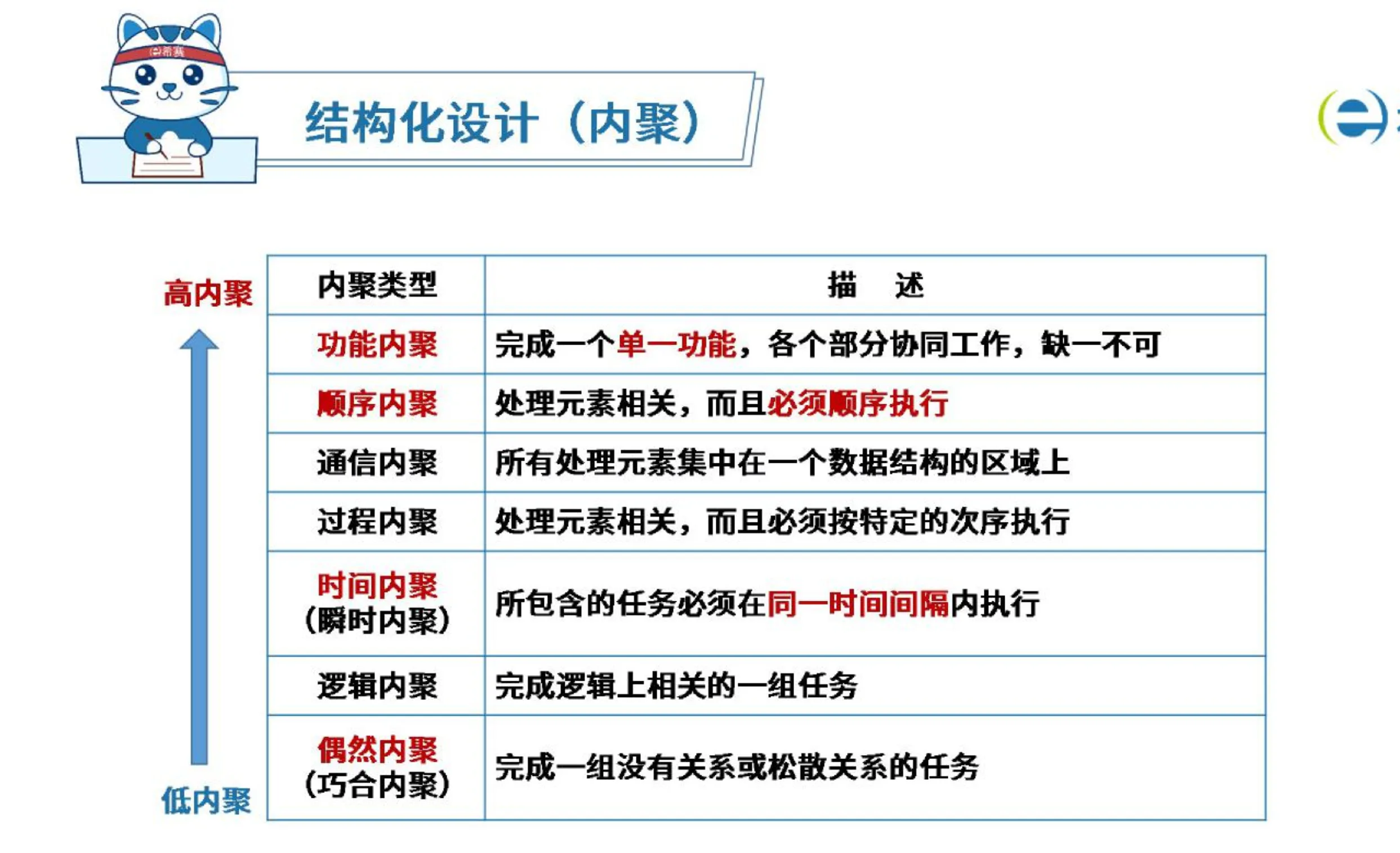 内聚