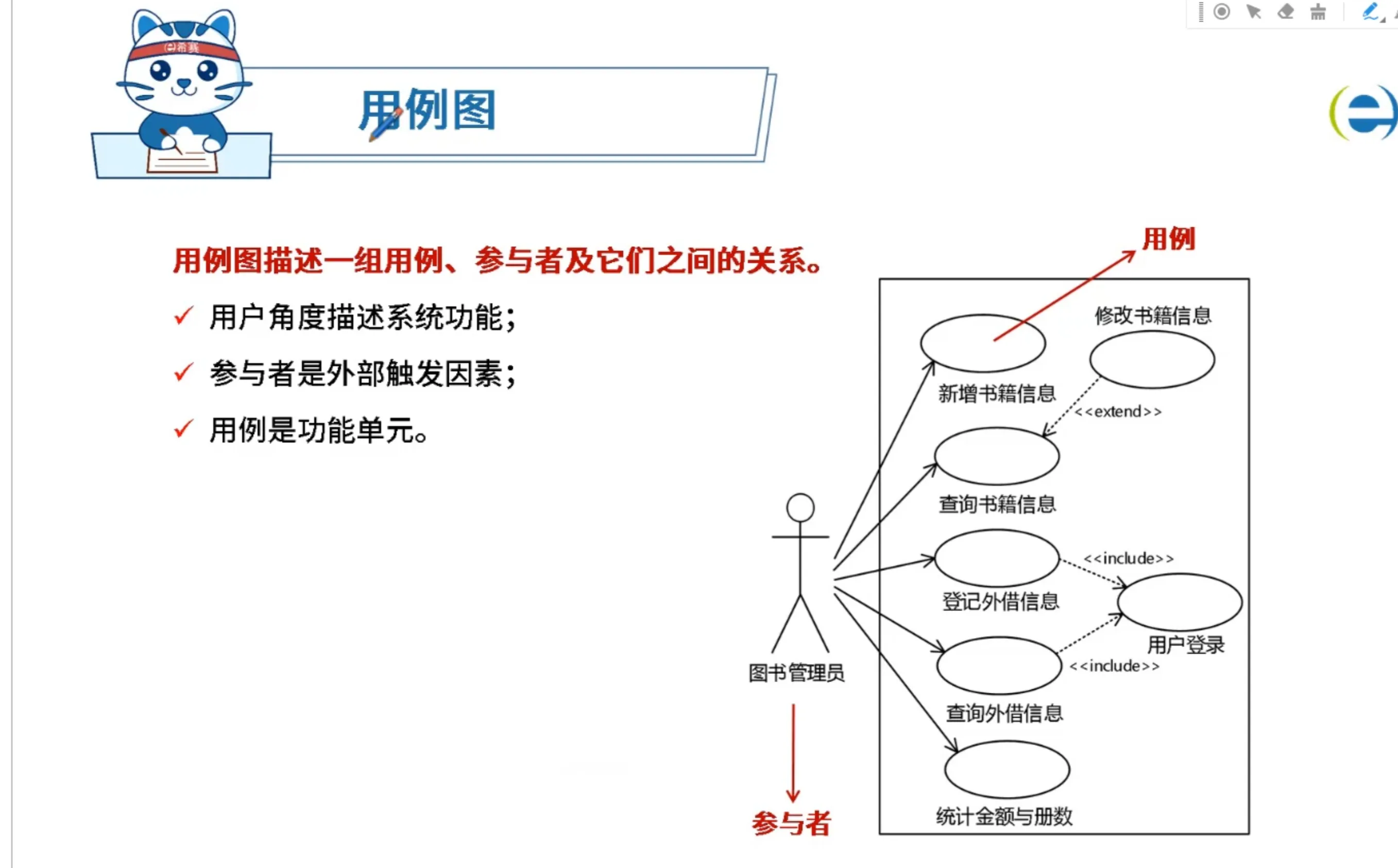 用例图