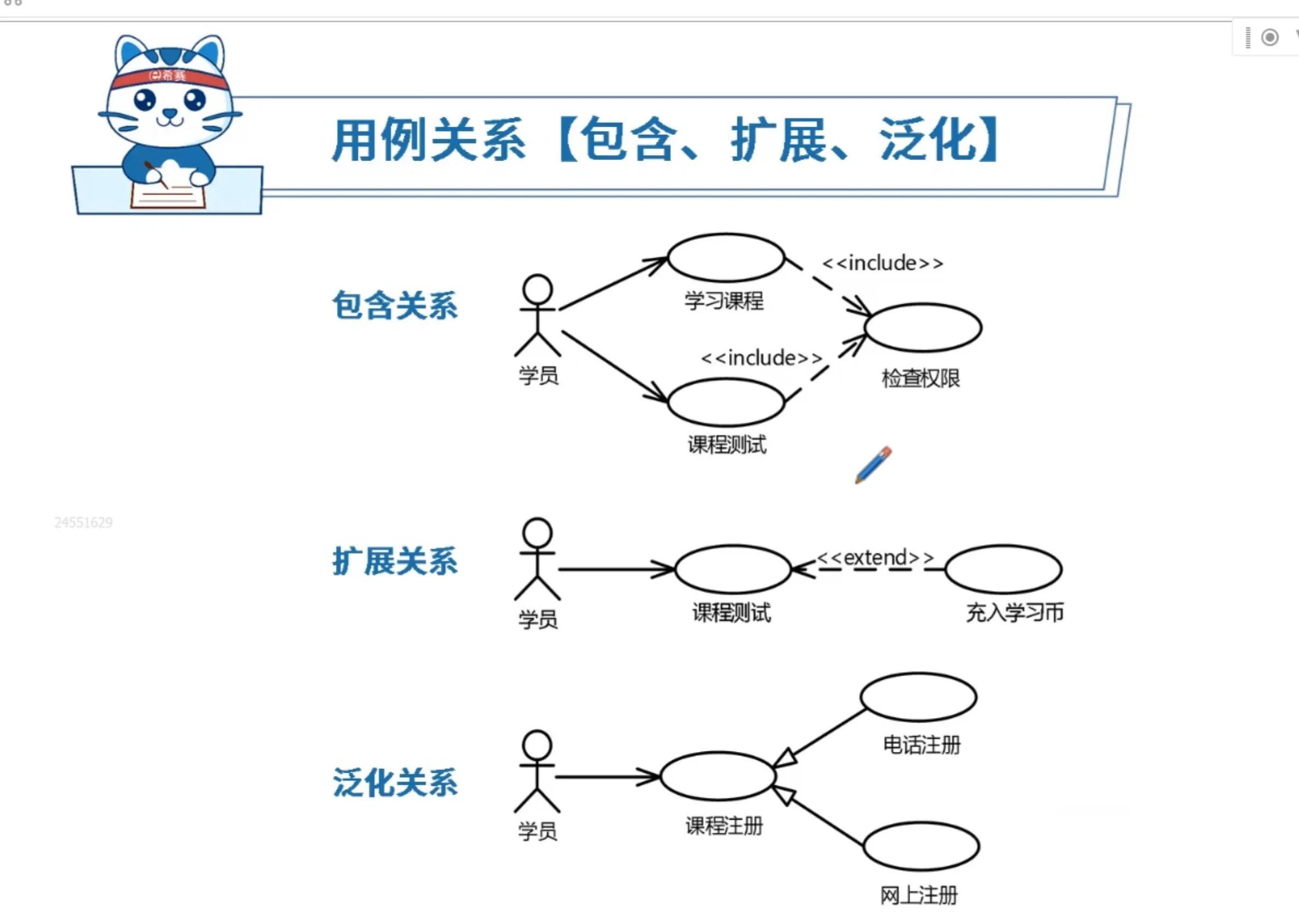 用例关系