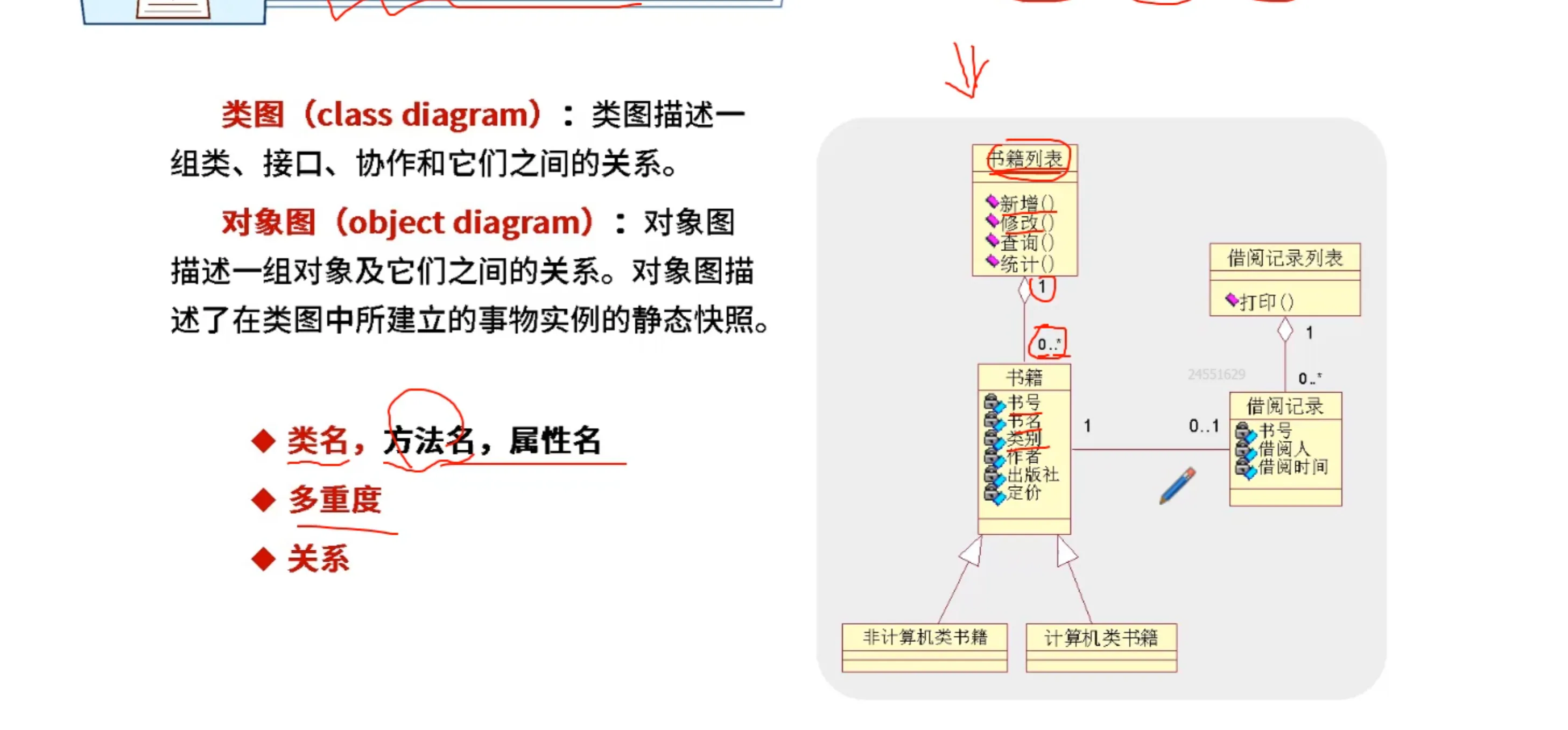 类图与对象图