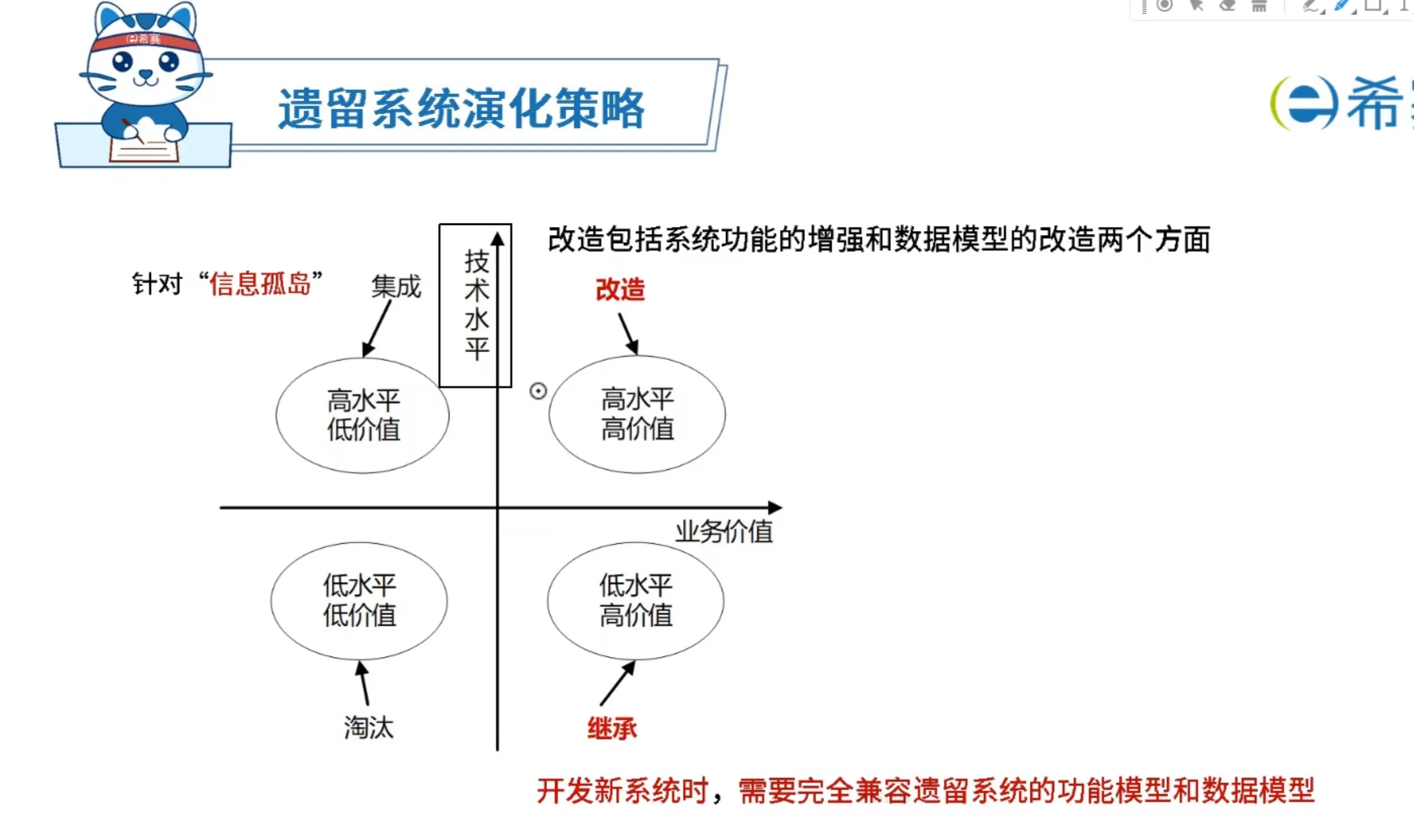 演化策略