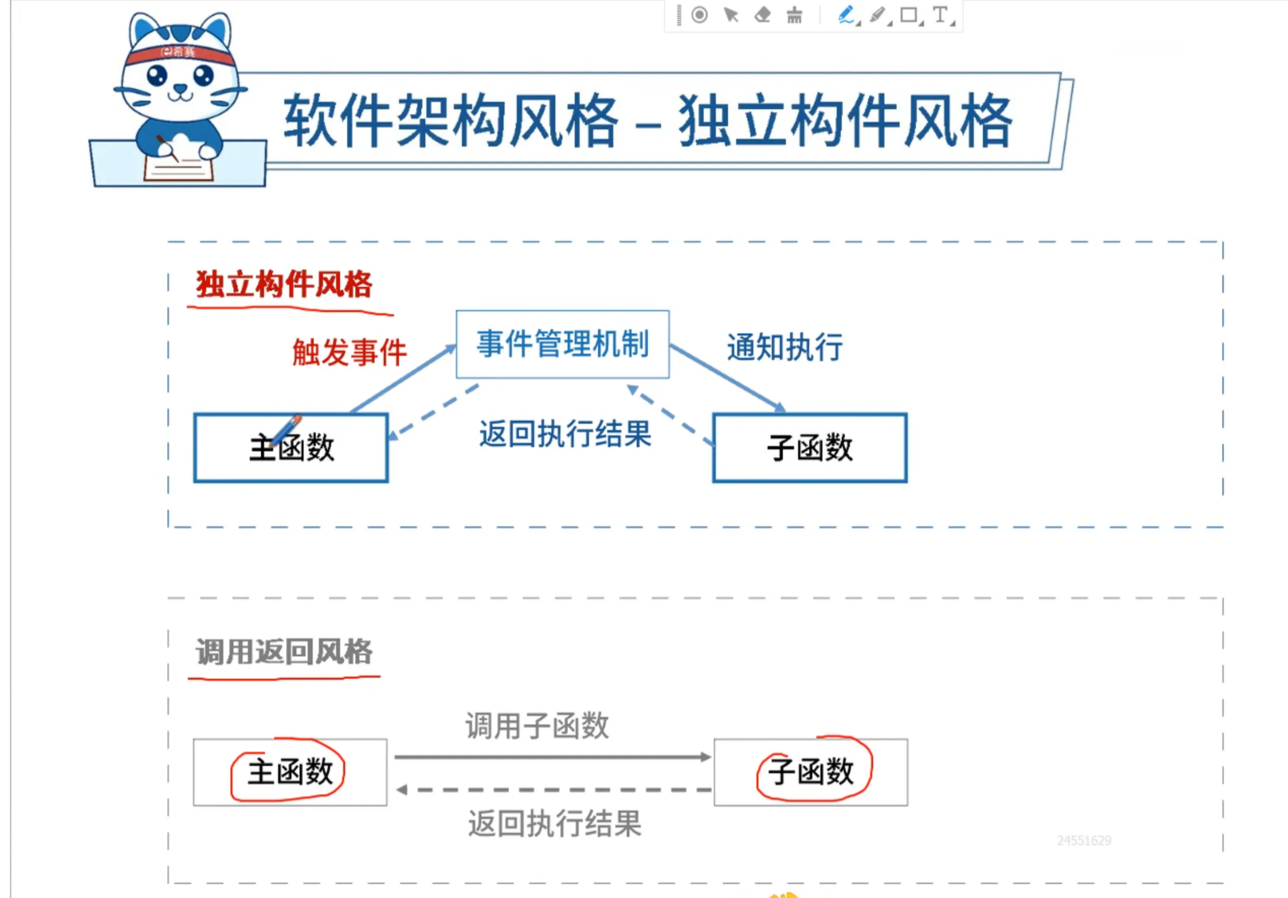 独立构建风格