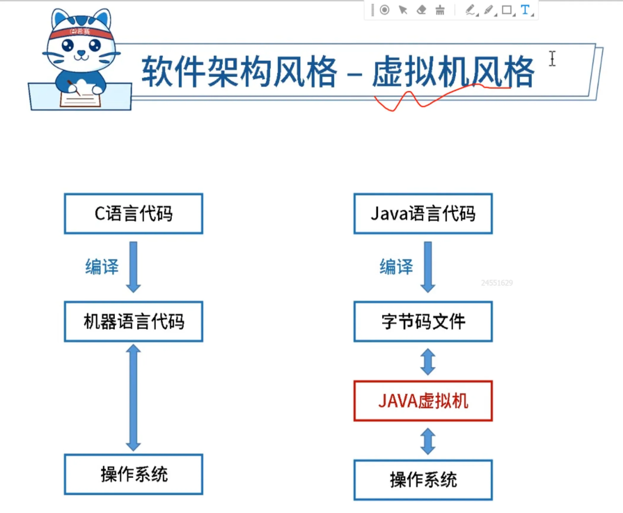 虚拟机风格