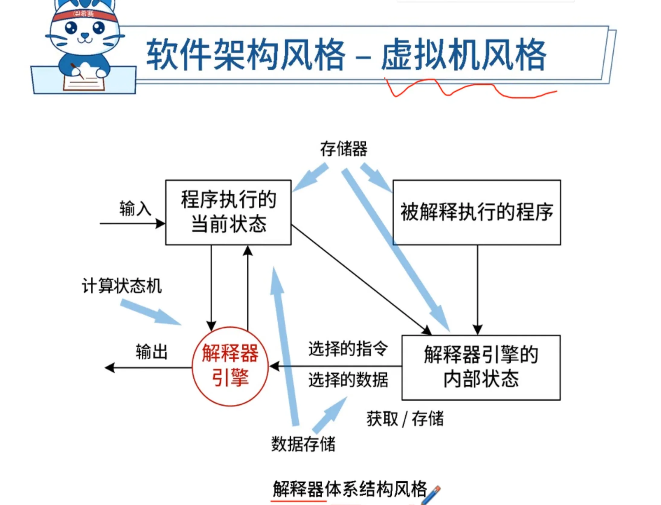解释器