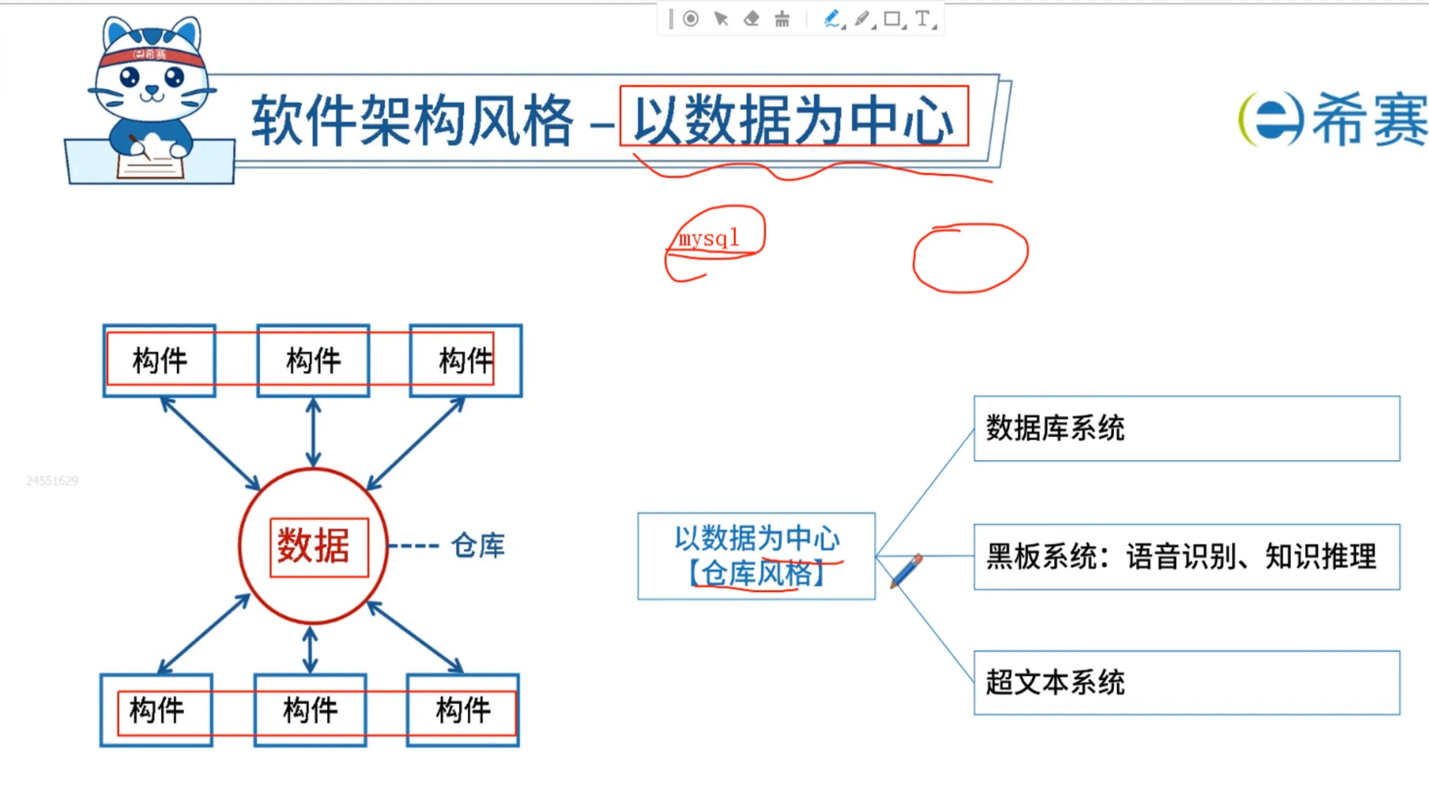 以数据为中心
