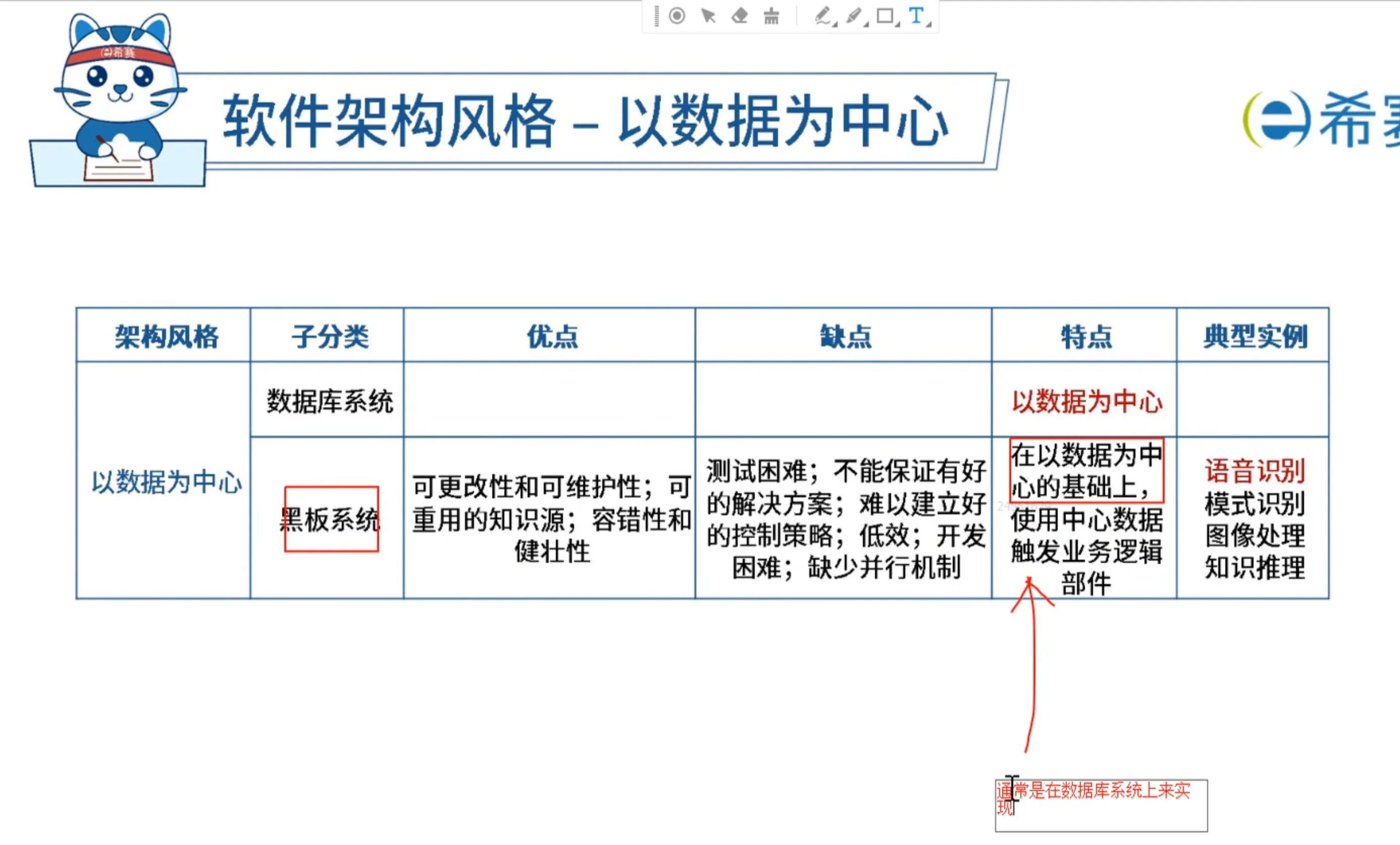 区别