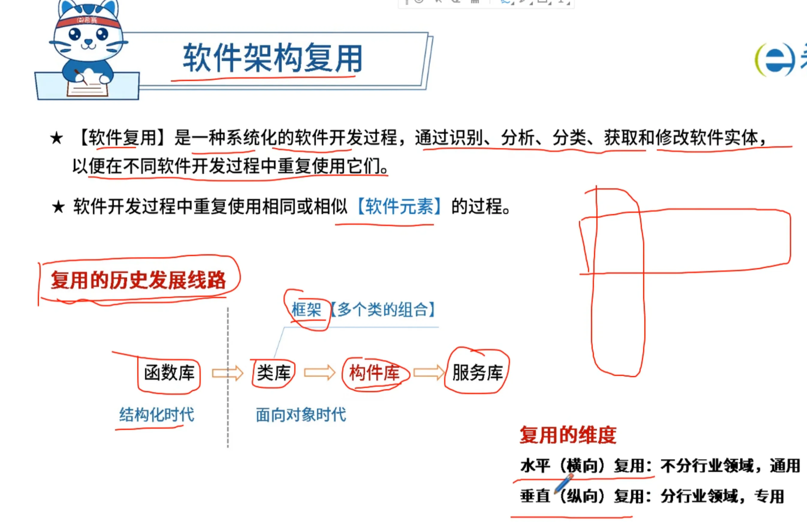 软件架构复用