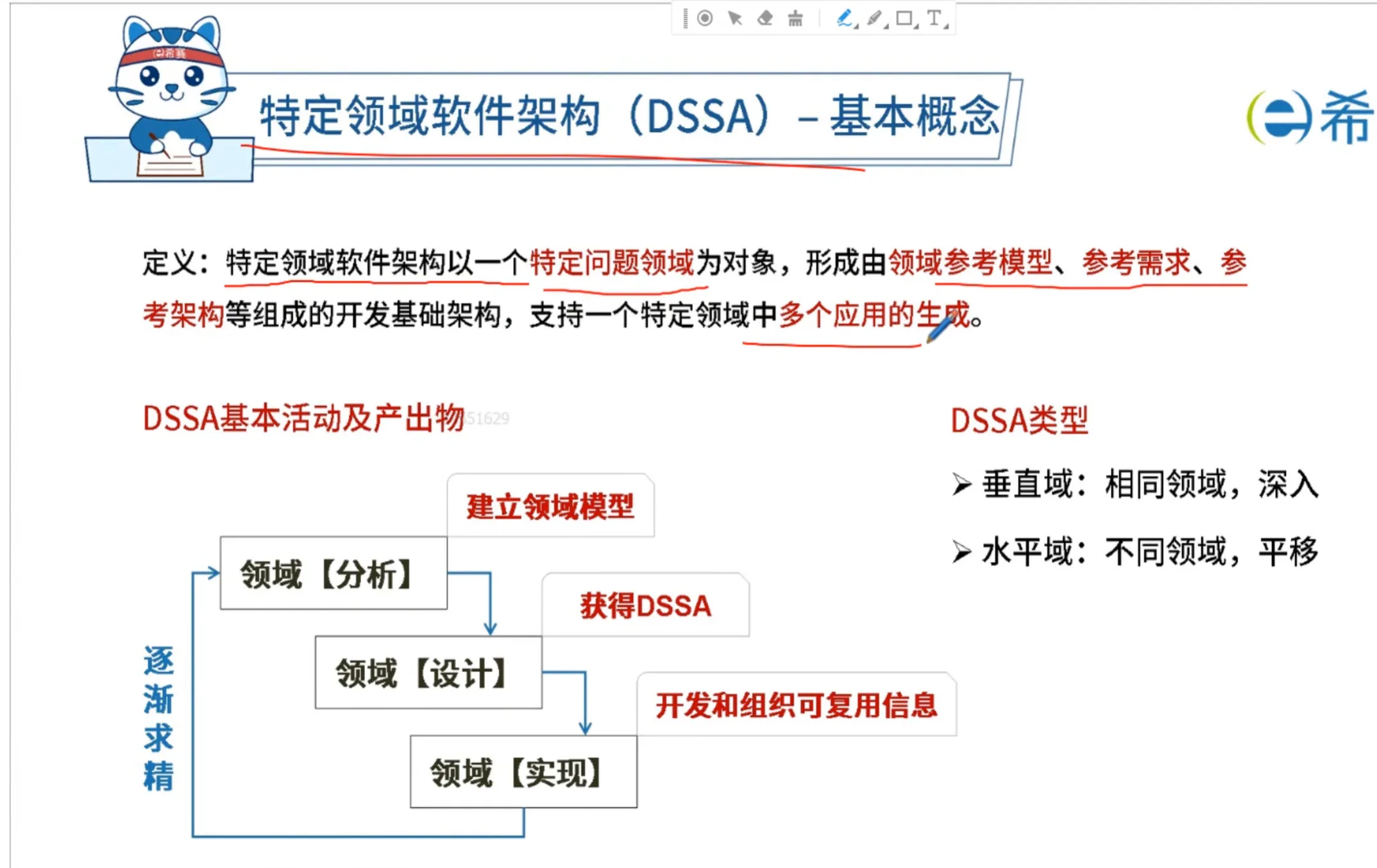 特定领域架构