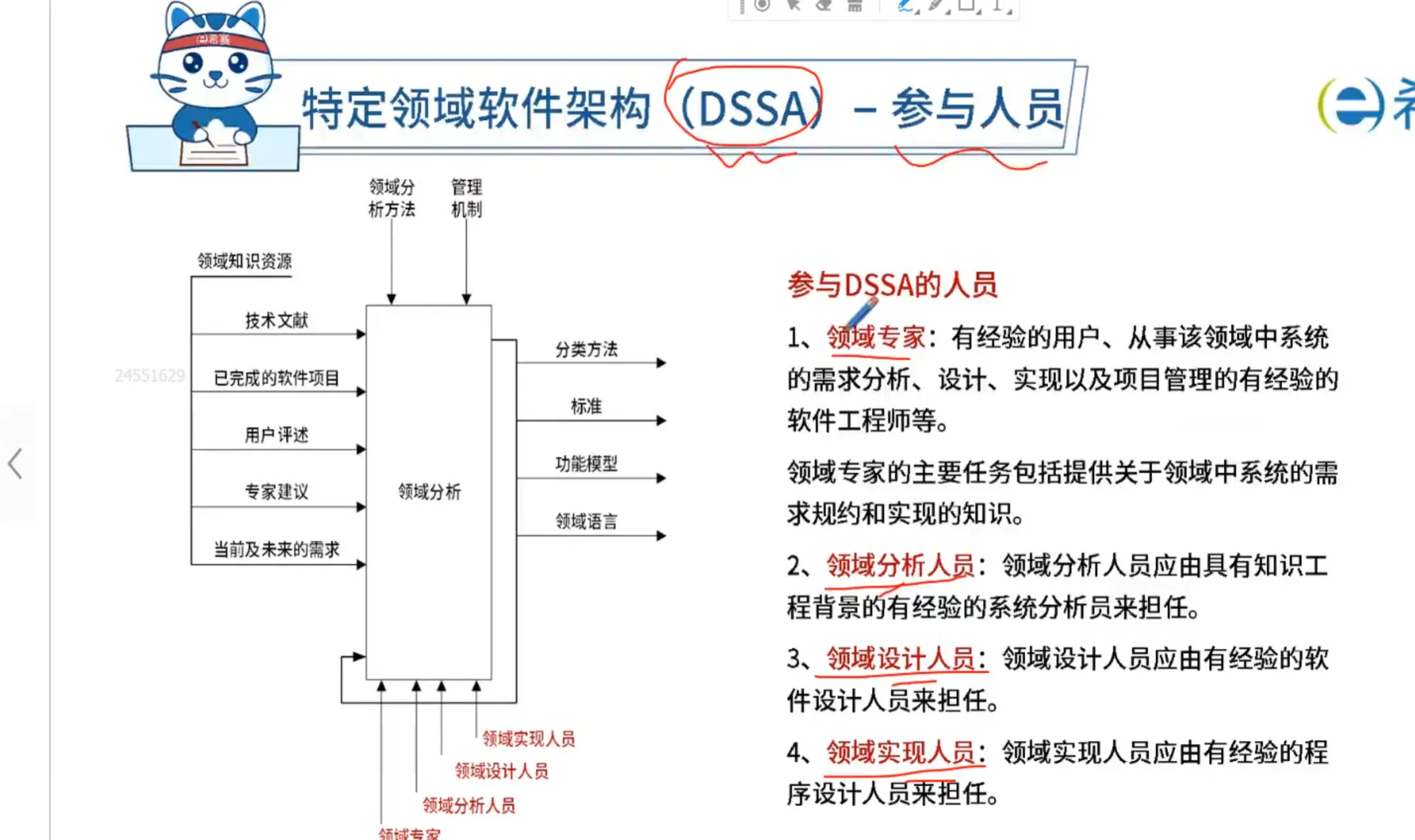 参与人员