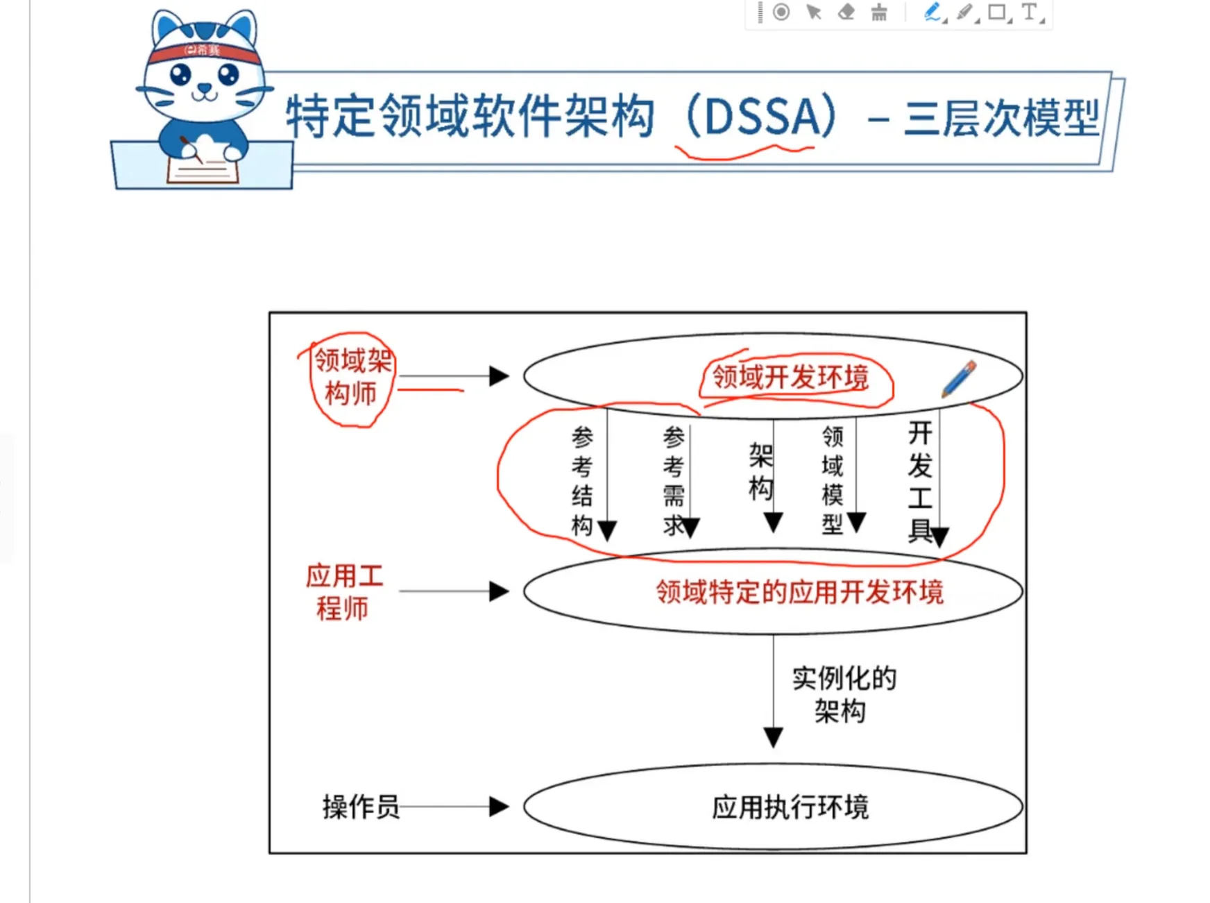 三次模型