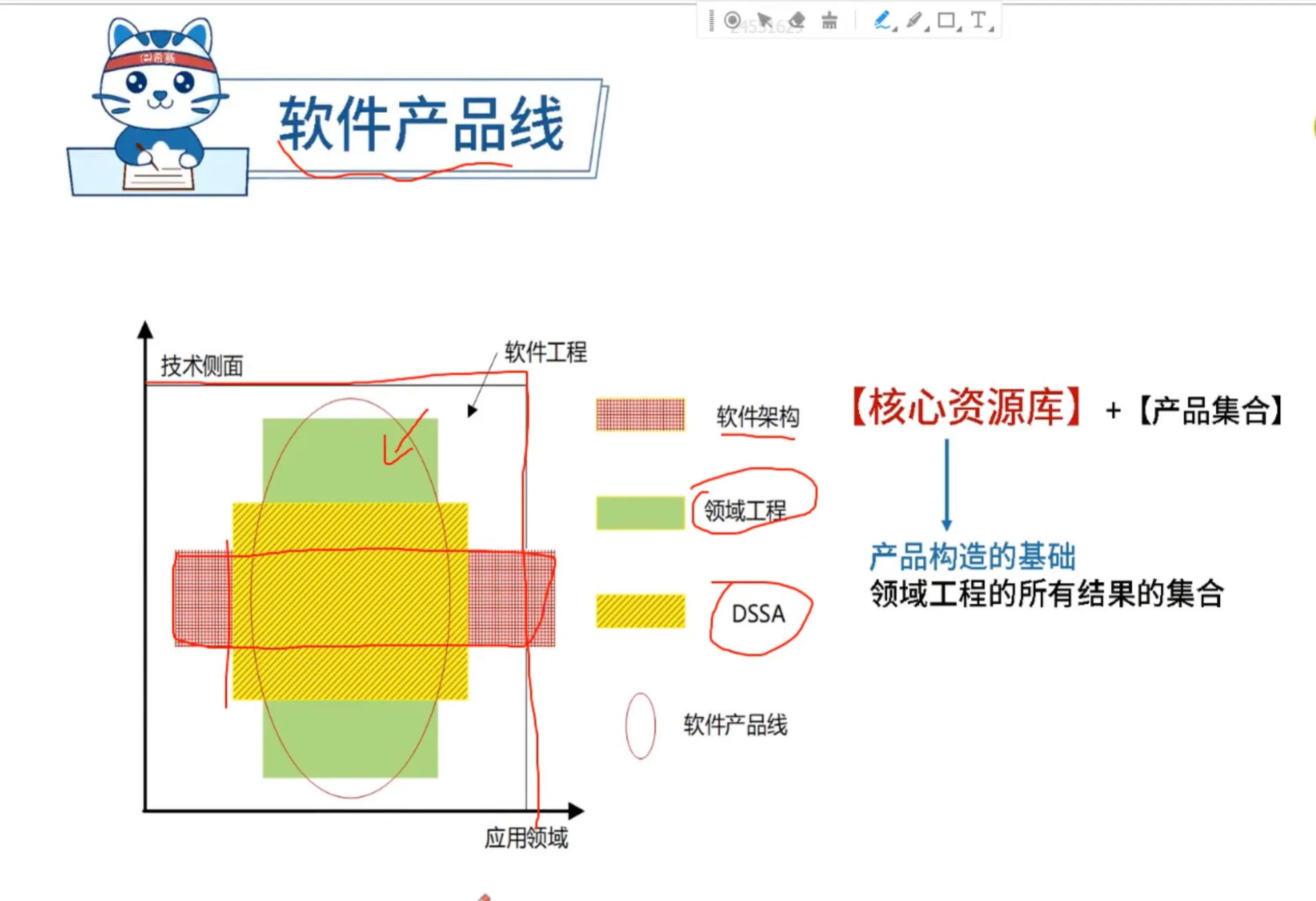 软件产品线