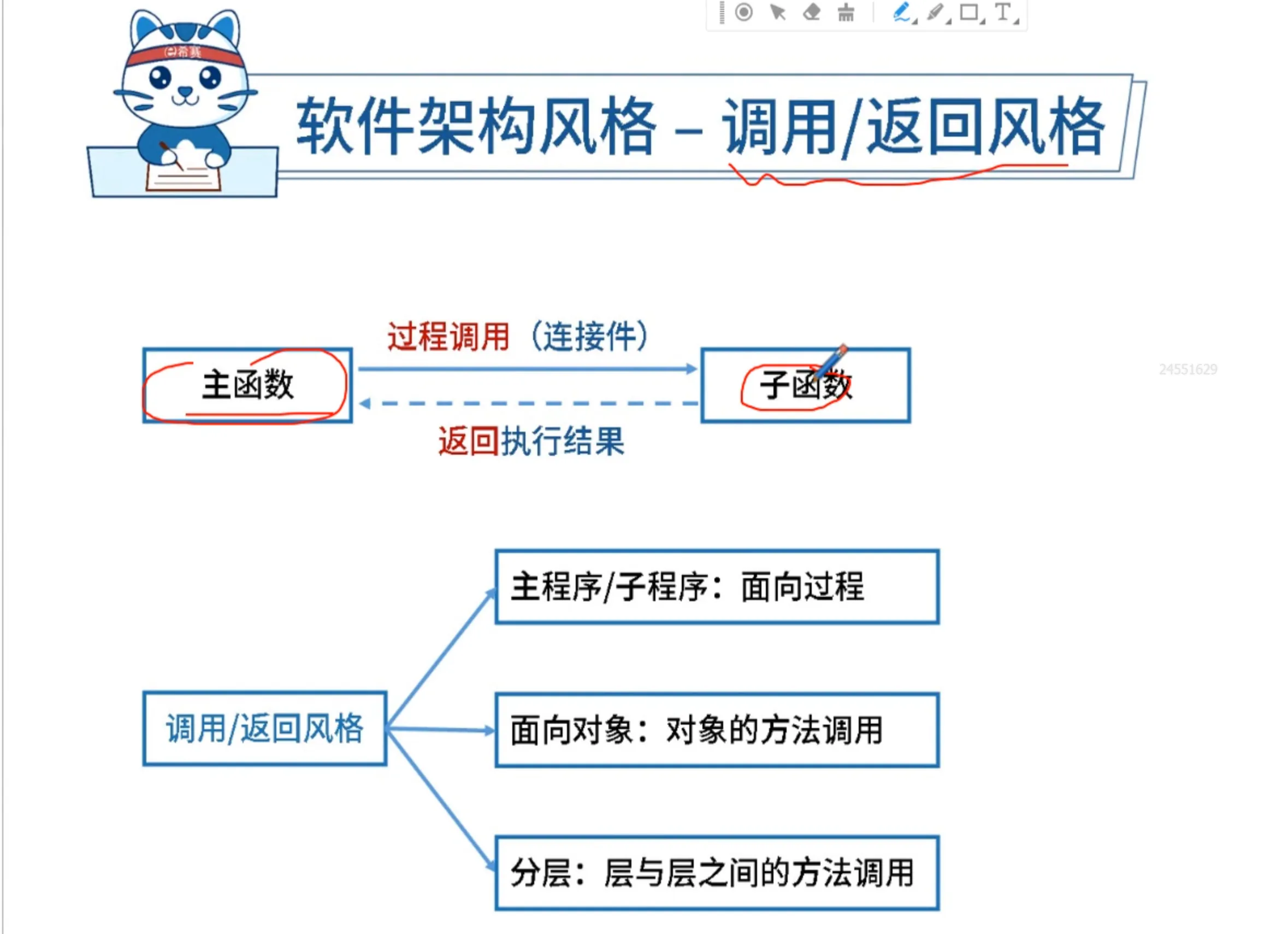 调用返回风格