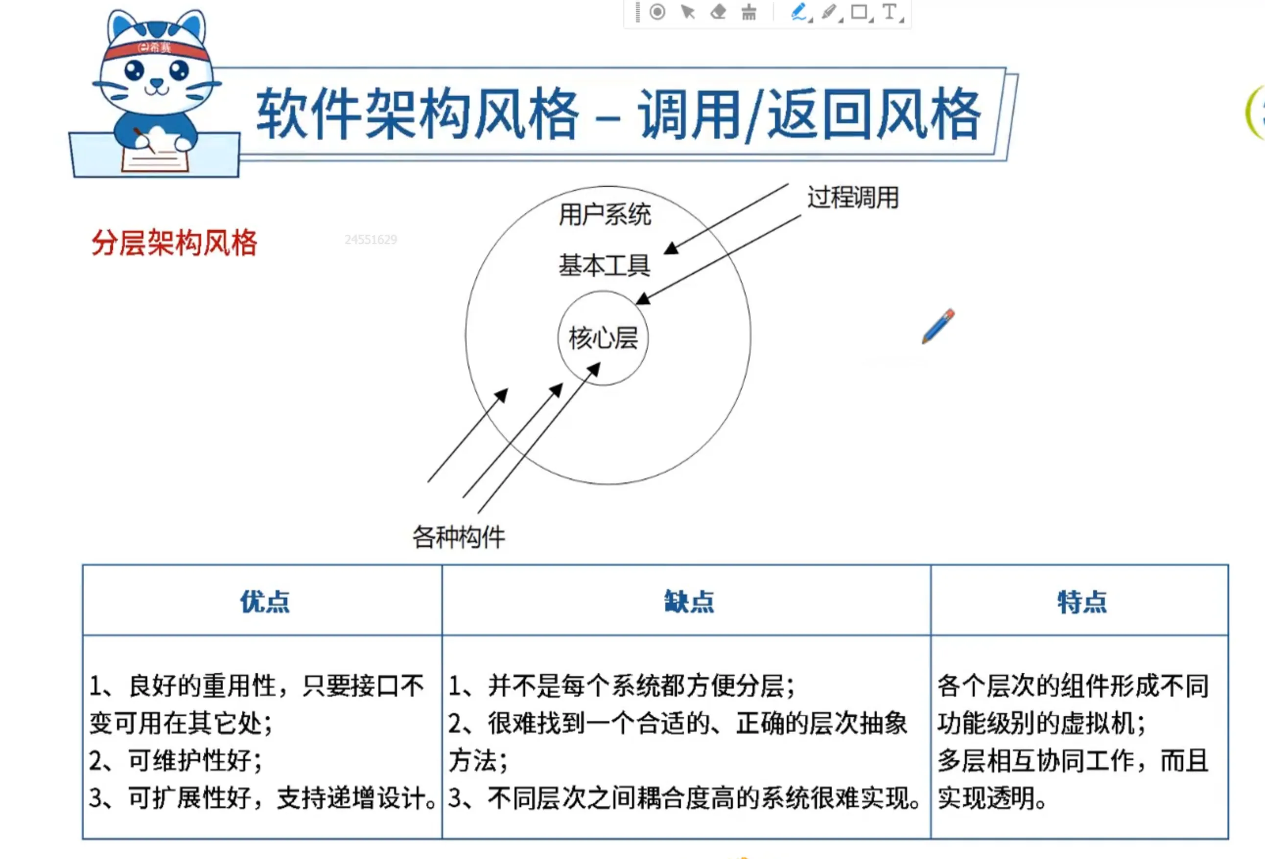 分层架构风格