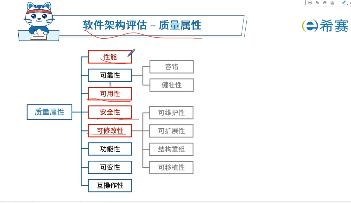质量属性 