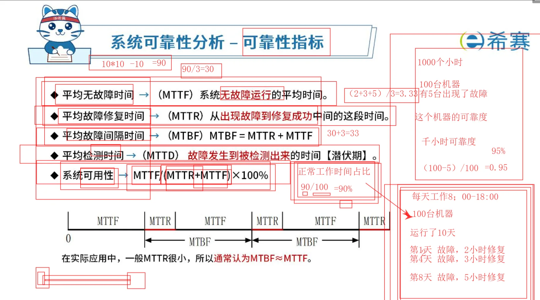 可靠性指标